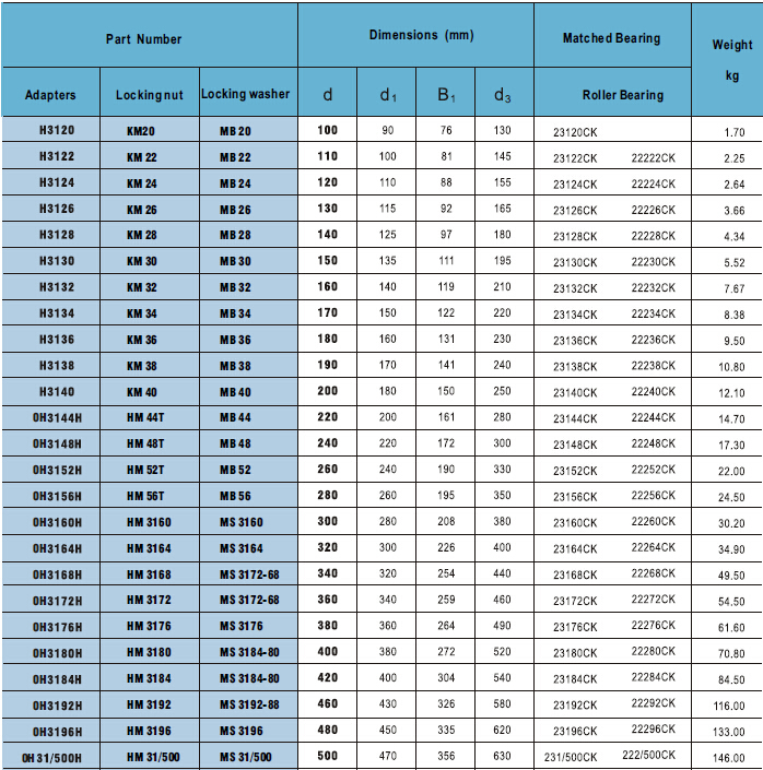 H3120 | H3122 | H3124 | H3126 | H3128 | H3130 | H3132 | H3134 | H3136 | H3138 | H3140 | OH3144H | OH3148H | OH3152H | OH3156H | OH3160H | OH3164H | OH3168H | OH3172H | OH3176H | OH3180H | OH3184H | OH3192H | OH3196H | OH31/500H